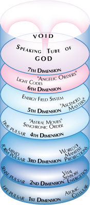 [Graphic: Simultaneous Universe Model - Universes 1-7]