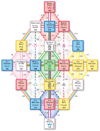 [Graphic of Hunab Ku 21 Galactic Tree of Life and Knowledge]