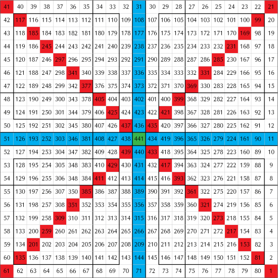 Showing 441 Matrix with Diagonals, Vertical 11 and Horizontal 11 highlighted