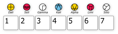 [7-day Heptad graphic]