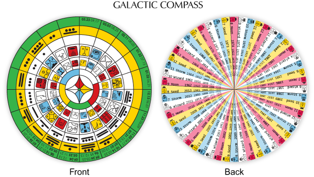 Galactic Compass - Front and Back