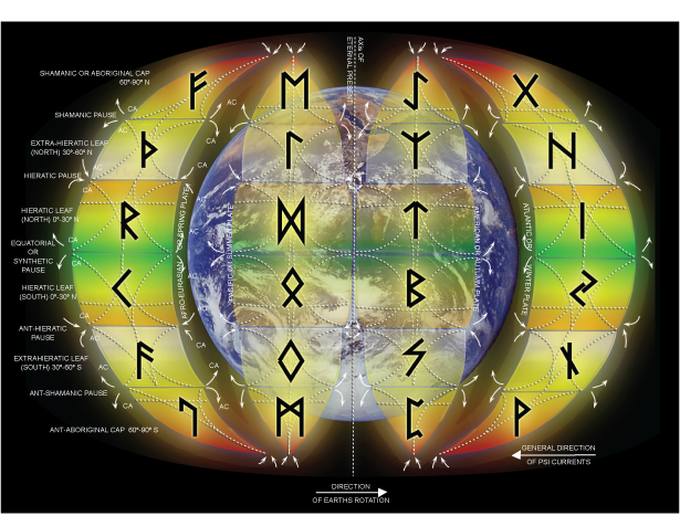 [Diagram showing 4 Psi Plates with 24 Psi Nimboid Membranes - with 24 Elder Futhark Runes overlaid