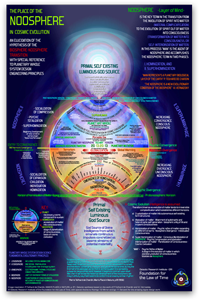 [Place of the Noosphere in Cosmic Evolution - Graphic by Jose Arguelles/Valum Votan]