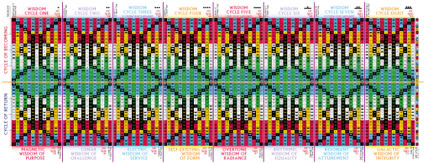 [Graphic showing all 8 Wisdom Cycles of the Master Wheel of Return]